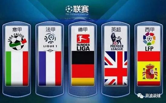 头企业争夺